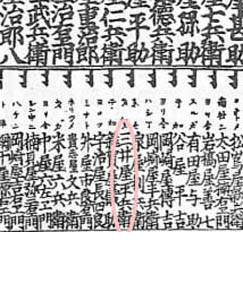 紀要持丸鏡　江戸時代の商家
